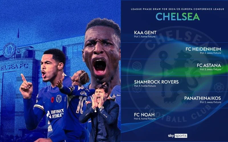 Hành trình của Chelsea tại Cúp châu Âu