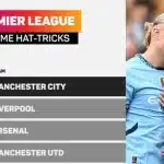 thumbnail-hat-trick-cua-haaland-giup-man-city-vuot-arsenal-sanh-ngang-liverpool-150x150