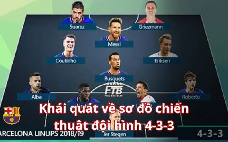 Khái quát về sơ đồ chiến thuật đội hình 4-3-3