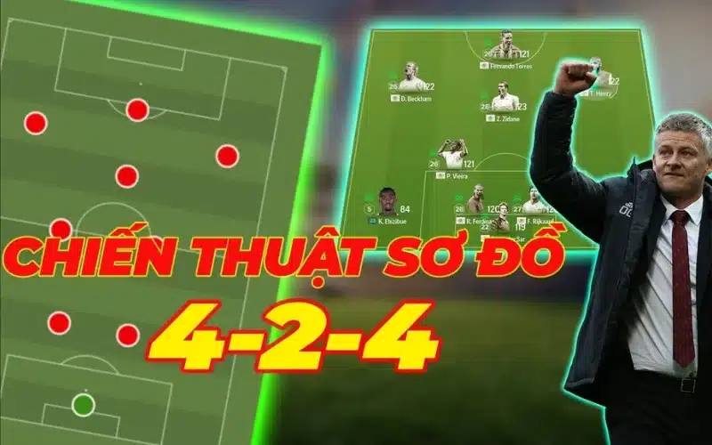 Lịch sử hình thành chiến thuật 4-2-4