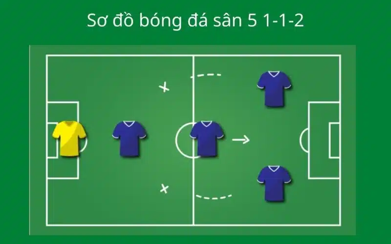 Sơ đồ 1-1-2