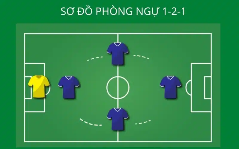 Sơ đồ 1-2-1