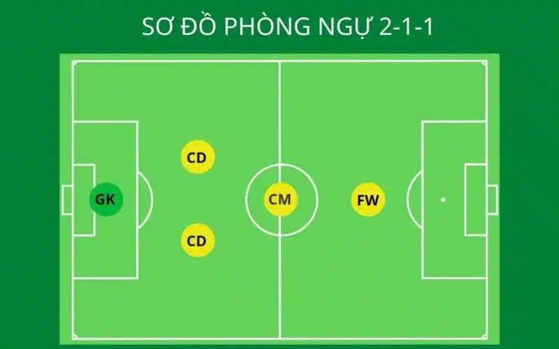 Sơ đồ 2-1-1