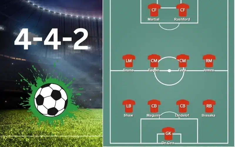 Sơ đồ MU 4-4-2 nổi bật với lối chơi tấn công mạnh mẽ