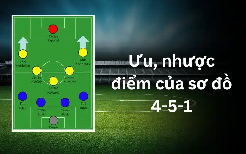 Phân tích ưu, nhược điểm của sơ đồ 4-5-1