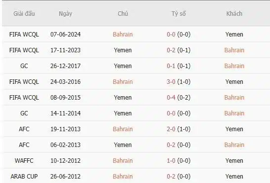 Soi-keo-Bahrain-vs-Yemen-21h30-ngay-28-12-Du-doan-chinh-xac-ty-so-1