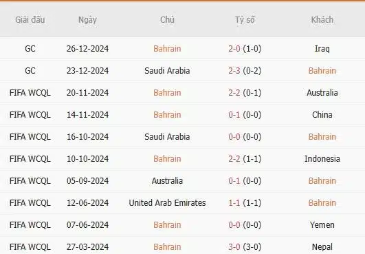 Soi-keo-Bahrain-vs-Yemen-21h30-ngay-28-12-Du-doan-chinh-xac-ty-so-2