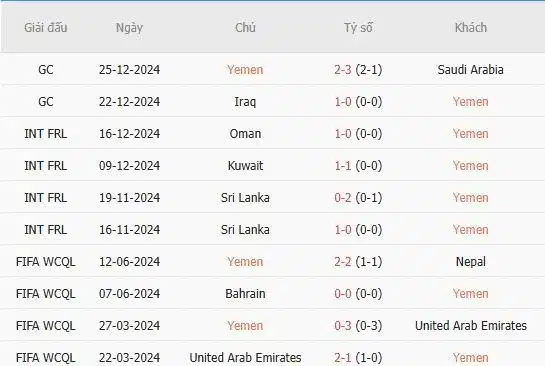 Soi-keo-Bahrain-vs-Yemen-21h30-ngay-28-12-Du-doan-chinh-xac-ty-so-3