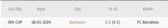 Soi-keo-Barbastro-vs-Barcelona-1h-ngay-5-1-Du-doan-chinh-xac-ty-so-1