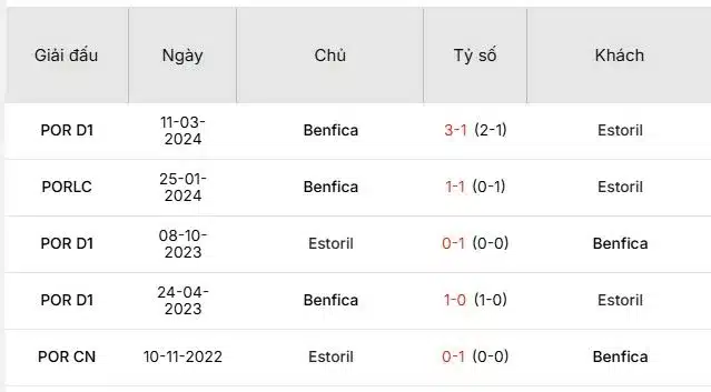 Soi-keo-Benfica-vs-Estoril-_1h45-ngay-24-12-Du-doan-ty-so-chinh-xac-1