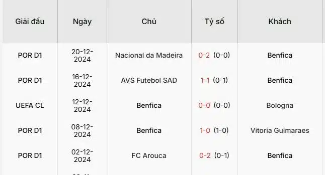 Soi-keo-Benfica-vs-Estoril-_1h45-ngay-24-12-Du-doan-ty-so-chinh-xac-2