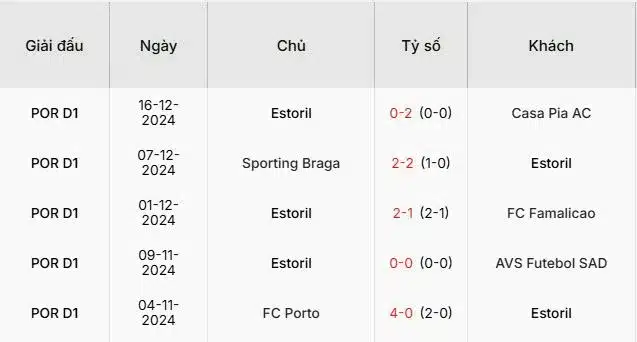 Soi-keo-Benfica-vs-Estoril-_1h45-ngay-24-12-Du-doan-ty-so-chinh-xac-3