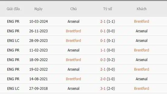 Soi-keo-Brentford-vs-Arsenal-vao-0h30-ngay-2-1-Du-doan-chinh-xac-ty-so-1