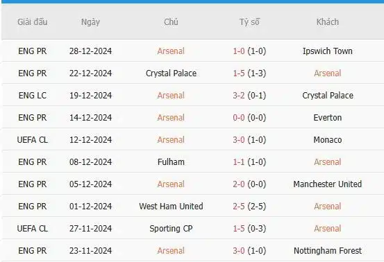 Soi-keo-Brentford-vs-Arsenal-vao-0h30-ngay-2-1-Du-doan-chinh-xac-ty-so-3