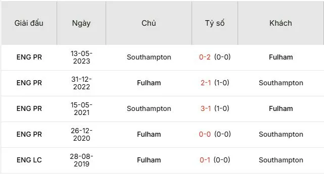 Soi-keo-Fulham-vs-Southampton-21h-ngay-22-12-1