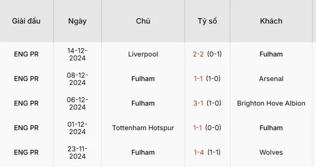 Soi-keo-Fulham-vs-Southampton-21h-ngay-22-12-2