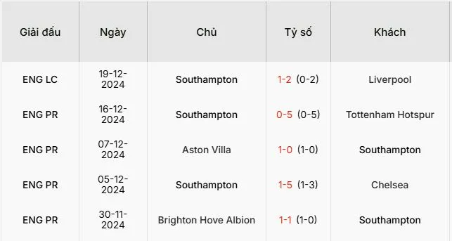 Soi-keo-Fulham-vs-Southampton-21h-ngay-22-12-3