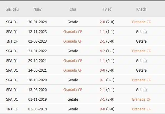 Soi-keo-Granada-vs-Getafe-1h00-ngay-4-1-Du-doan-chinh-xac-ty-so-1