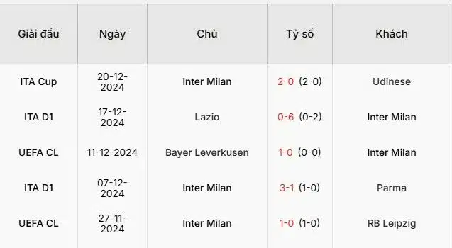 Soi-keo-Inter-Milan-vs-Como-_2h45-ngay-24-12-Du-doan-chinh-xac-ty-so-2