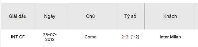 Soi-keo-Inter-Milan-vs-Como-_2h45-ngay-24-12_Du-doan-chinh-xac-ty-so-1