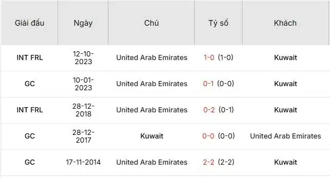 Soi-keo-Kuwait-vs-UAE-0h30-ngay-25-12-Du-doan-ty-so-chinh-xac-1