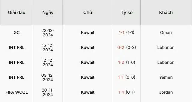 Soi-keo-Kuwait-vs-UAE-0h30-ngay-25-12-Du-doan-ty-so-chinh-xac-2