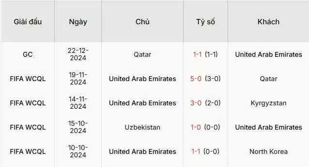 Soi-keo-Kuwait-vs-UAE-0h30-ngay-25-12-Du-doan-ty-so-chinh-xac-3