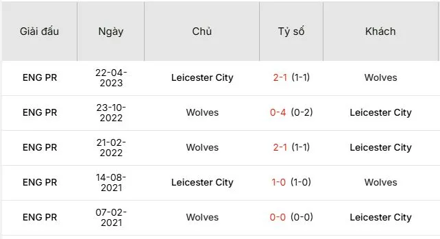 Soi-keo-Leicester-vs-Wolverhampton-21h-ngay-22-12-Du-doan-chinh-xac-ty-so-1