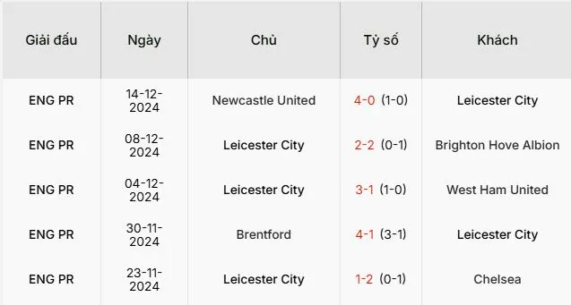 Soi-keo-Leicester-vs-Wolverhampton-21h-ngay-22-12-Du-doan-chinh-xac-ty-so-2