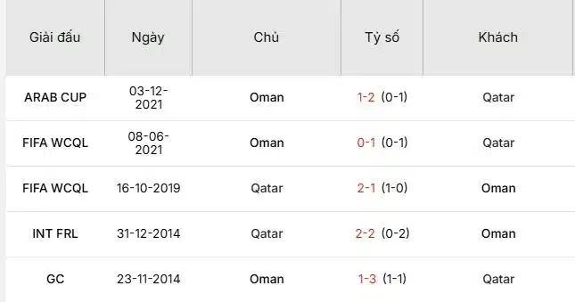 Soi-keo-Oman-vs-Qatar-21h25-ngay-24-12-Du-doan-chinh-xac-ty-so-1