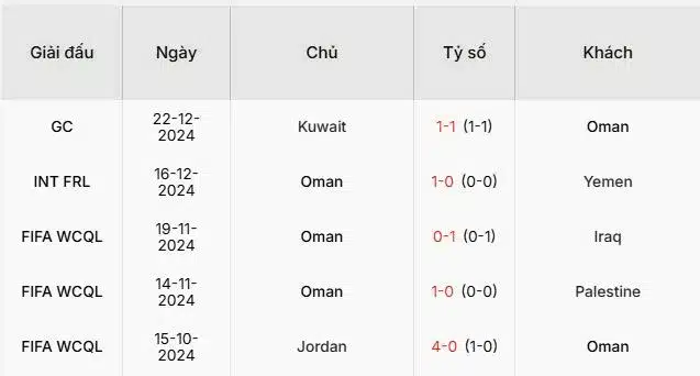 Soi-keo-Oman-vs-Qatar-21h25-ngay-24-12-Du-doan-chinh-xac-ty-so-2