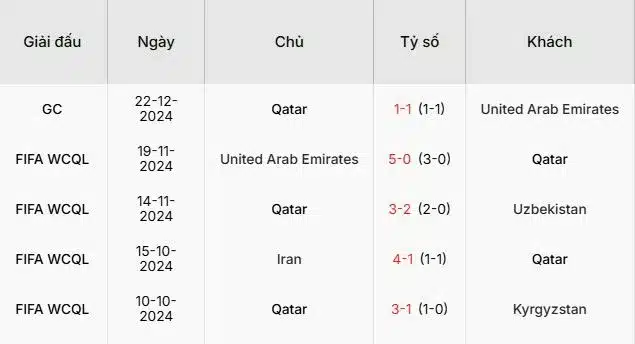 Soi-keo-Oman-vs-Qatar-21h25-ngay-24-12-Du-doan-chinh-xac-ty-so-3