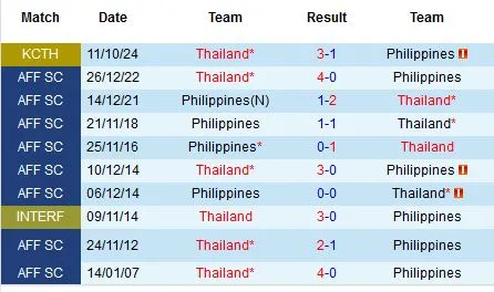 Soi-keo-Philippines-vs-Thai-Lan-20h-ngay-27-12-Du-doan-ty-so-chinh-xac-1