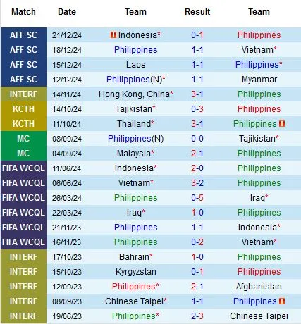 Soi-keo-Philippines-vs-Thai-Lan-20h-ngay-27-12-Du-doan-ty-so-chinh-xac-2