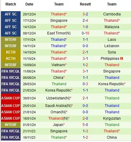 Soi-keo-Philippines-vs-Thai-Lan-20h-ngay-27-12-Du-doan-ty-so-chinh-xac-3