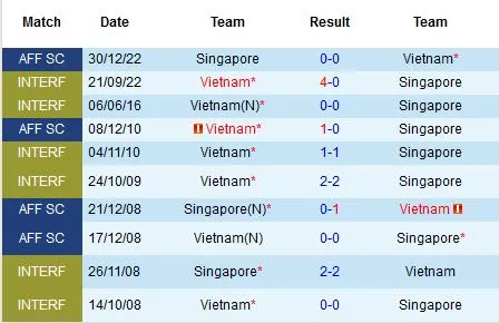 Soi-keo-Singapore-vs-Viet-Nam-20h-ngay-26-12-Du-doan-chinh-xac-ty-so-1