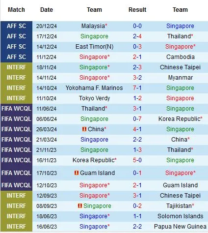 Soi-keo-Singapore-vs-Viet-Nam-20h-ngay-26-12-Du-doan-chinh-xac-ty-so-2