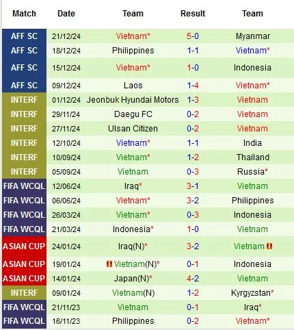 Soi-keo-Singapore-vs-Viet-Nam-20h-ngay-26-12-Du-doan-chinh-xac-ty-so-3