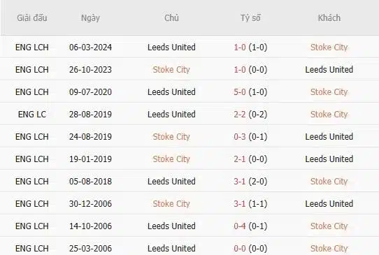 Soi-keo-Stoke-vs-Leeds-0h30-ngay-27-12-Du-doan-ty-so-chinh-xac-1