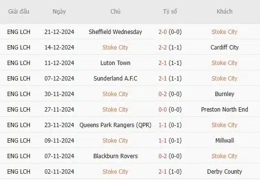 Soi-keo-Stoke-vs-Leeds-0h30-ngay-27-12-Du-doan-ty-so-chinh-xac-2