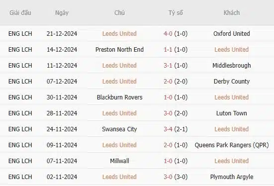 Soi-keo-Stoke-vs-Leeds-0h30-ngay-27-12-Du-doan-ty-so-chinh-xac-3-1