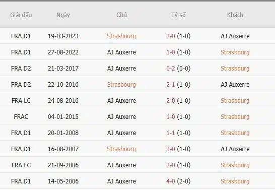 Soi-keo-Strasbourg-vs-Auxerre-21h-ngay-5-1-Du-doan-ty-so-chinh-xac-1