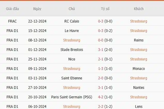 Soi-keo-Strasbourg-vs-Auxerre-21h-ngay-5-1-Du-doan-ty-so-chinh-xac-2