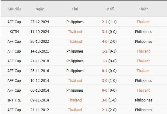 Soi-keo-Thai-Lan-vs-Philippines-20h-ngay-30-12-Du-doan-ty-so-chinh-xac-1