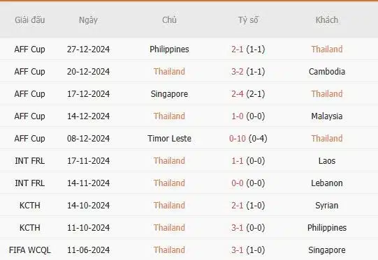 Soi-keo-Thai-Lan-vs-Philippines-20h-ngay-30-12-Du-doan-ty-so-chinh-xac-2