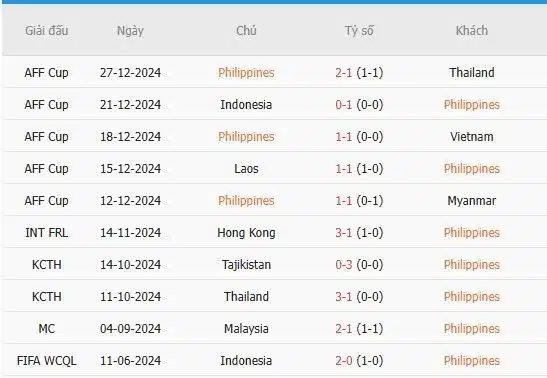 Soi-keo-Thai-Lan-vs-Philippines-20h-ngay-30-12-Du-doan-ty-so-chinh-xac-3