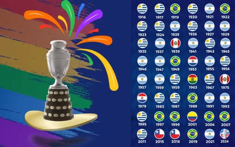 Tổng hợp những năm diễn ra giải đấu Copa America