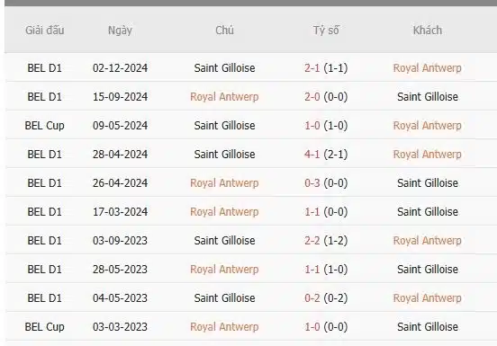 Soi-keo-Antwerp-vs-Union-Saint-Gilloise-2h45-ngay-9-1-Du-doan-chinh-xac-ty-so-1