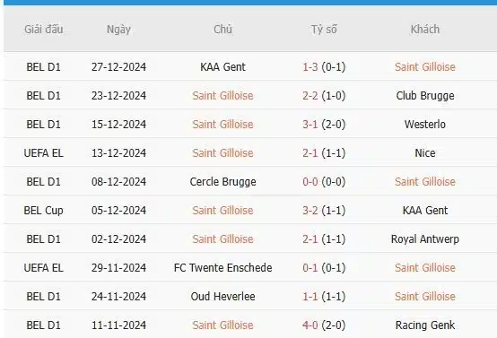 Soi-keo-Antwerp-vs-Union-Saint-Gilloise-2h45-ngay-9-1-Du-doan-chinh-xac-ty-so-3