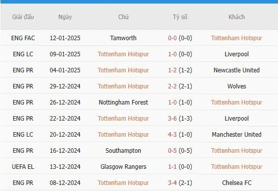 Soi-keo-Arsenal-vs-Tottenham-3h-ngay-16-1-Du-doan-ty-so-chinh-xac-3